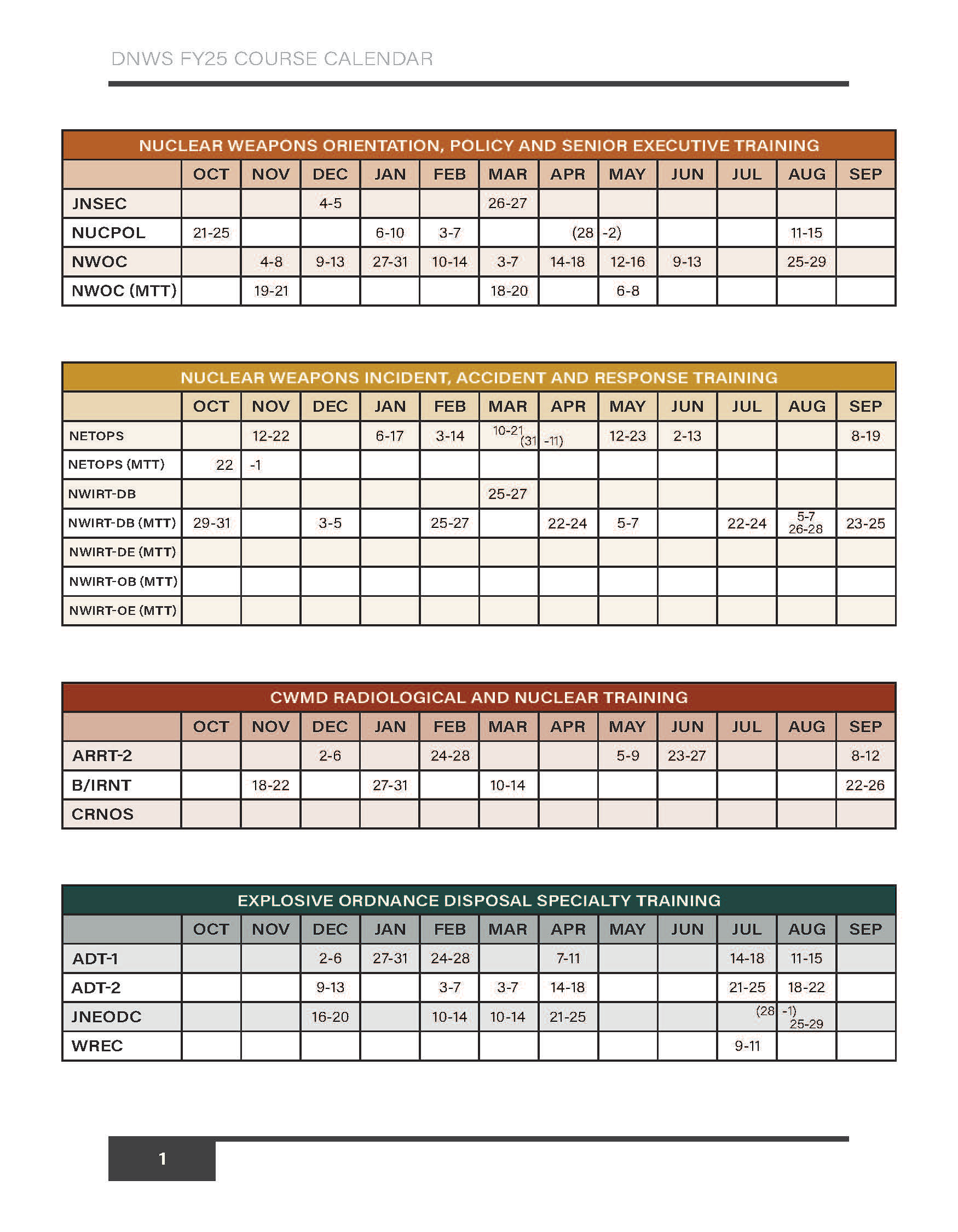 DNWS 2025 COURSE Calendar