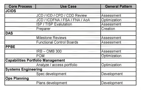 Notional EA Information