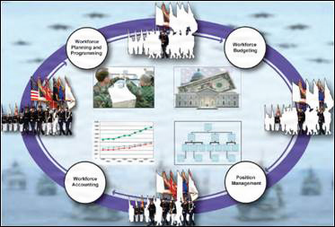 Non-prescriptive, Illustrative High-level Concept Description (OV-1)
