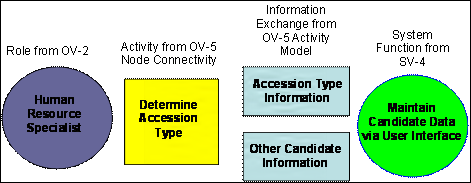 Example Composite View