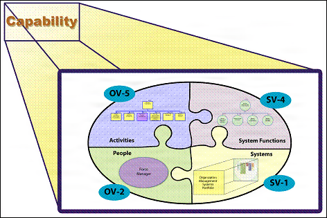 Another Composite View