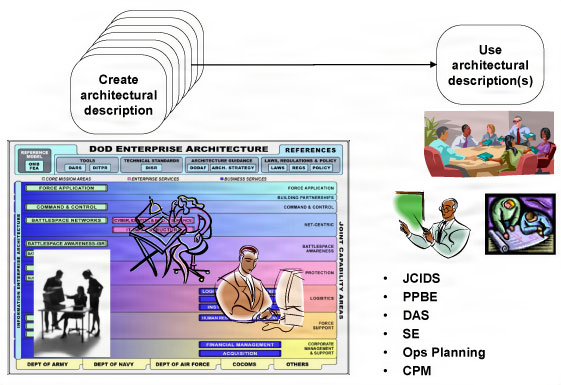 General Pattern for EA Info Sharing and Data Exchange