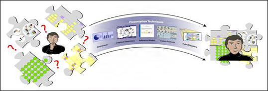 The Information Bridge