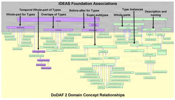 Domain Concept Relationships